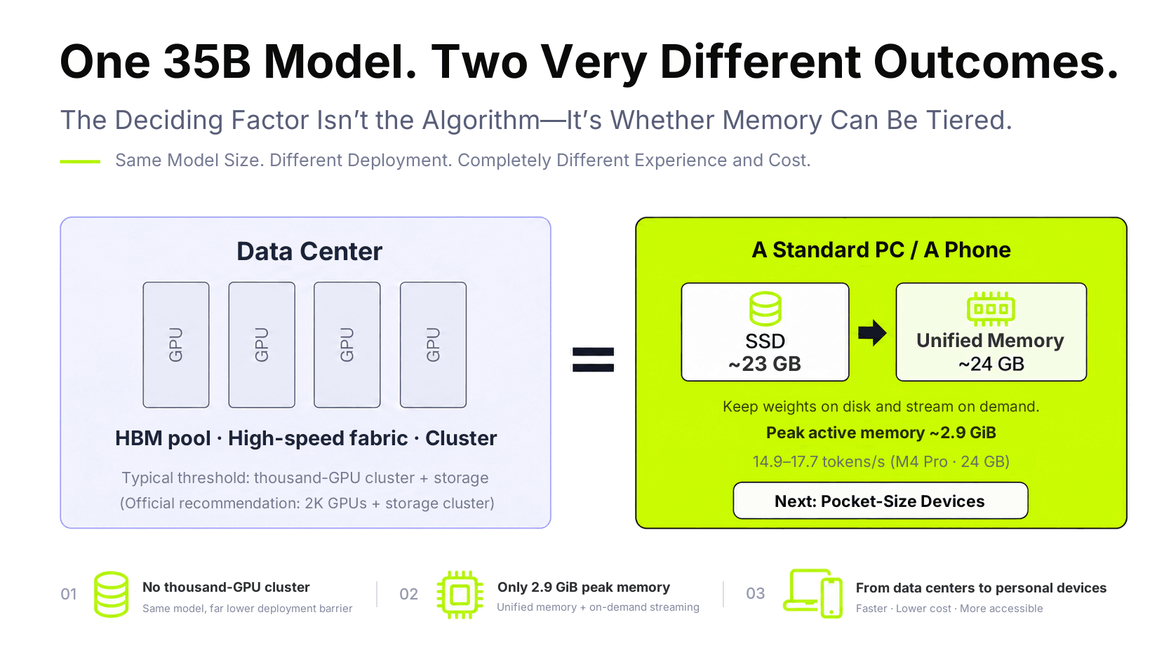 Data-center deployment versus on-device deployment
